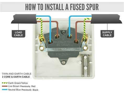 fused spur junction box|screwfix fused spur socket.